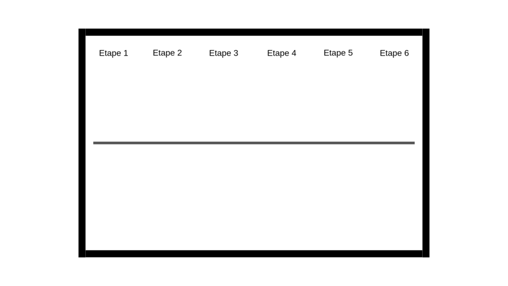 Identifier les étapes du parcours client