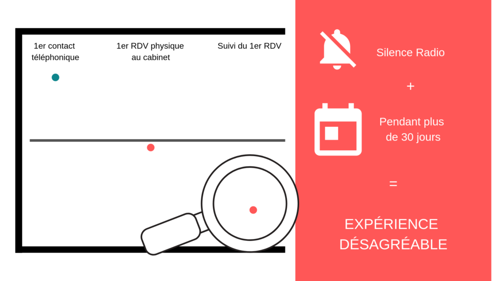 Suivi du 1er rendez-vous catastrophique